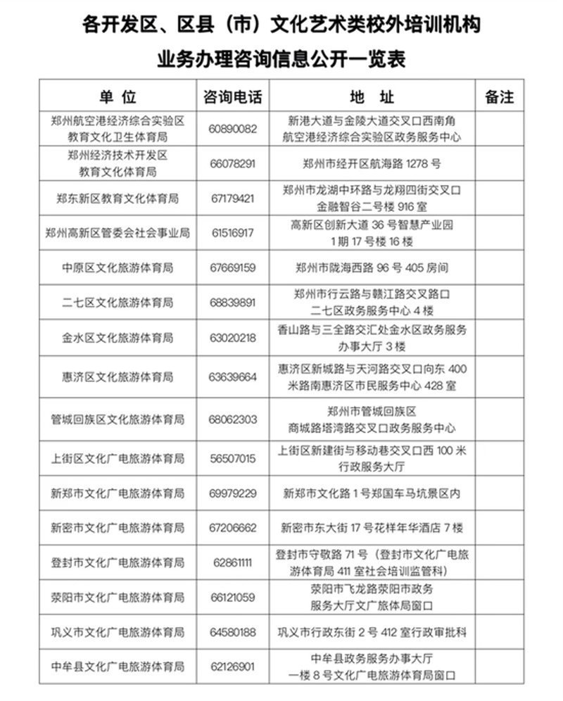 郑州技术咨询
